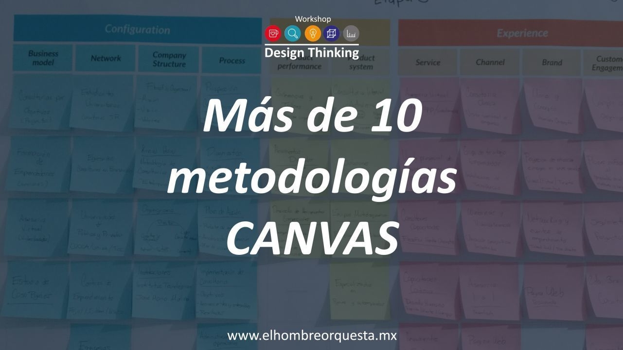 Beneficios Taller Design Thinking