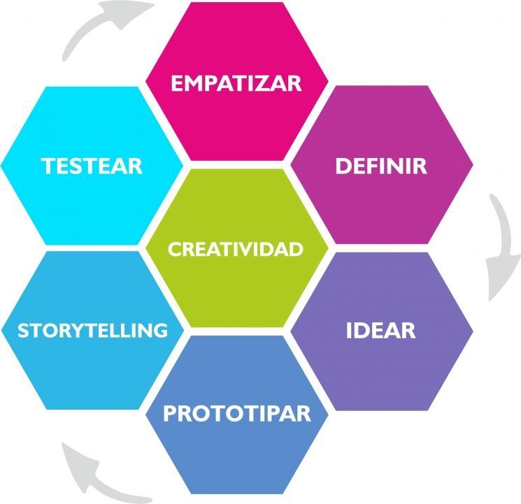 ‘Design Thinking’ para empoderar a comunidades marginadas