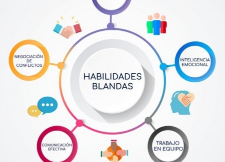 Empleados con habilidades blandas, empresas más competitivas