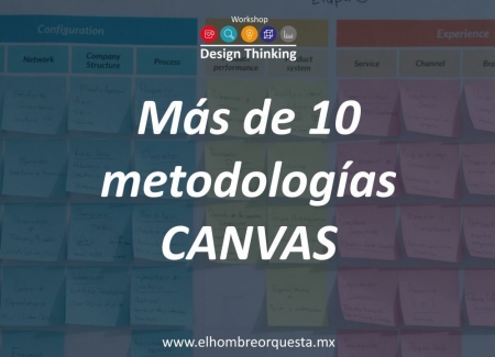 Beneficios Taller Design Thinking