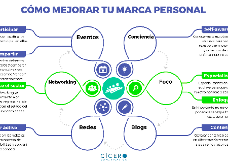 La consultoría en imagen y su importancia en el branding personal.